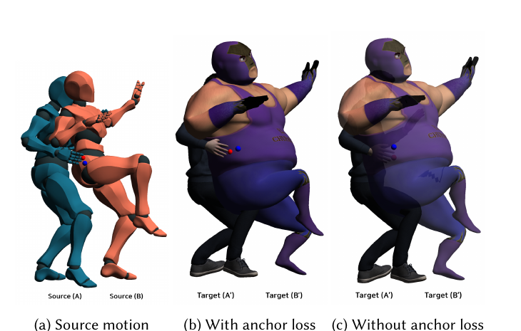 Ablation of the anchor loss: with anchor loss contacts are preserved, without it the hand penetrates the belly